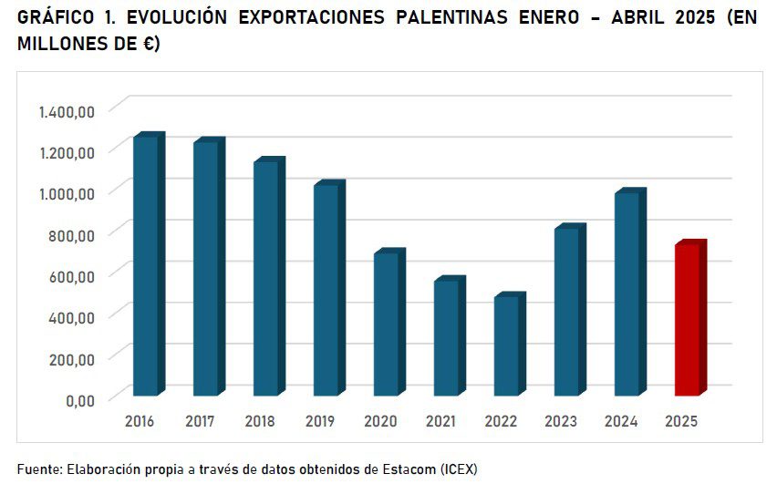 Captura de pantalla 2025-08-27 093730